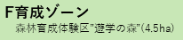 育成ゾーン